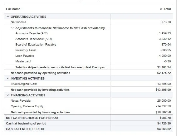 Example of a Cash Flow Statement