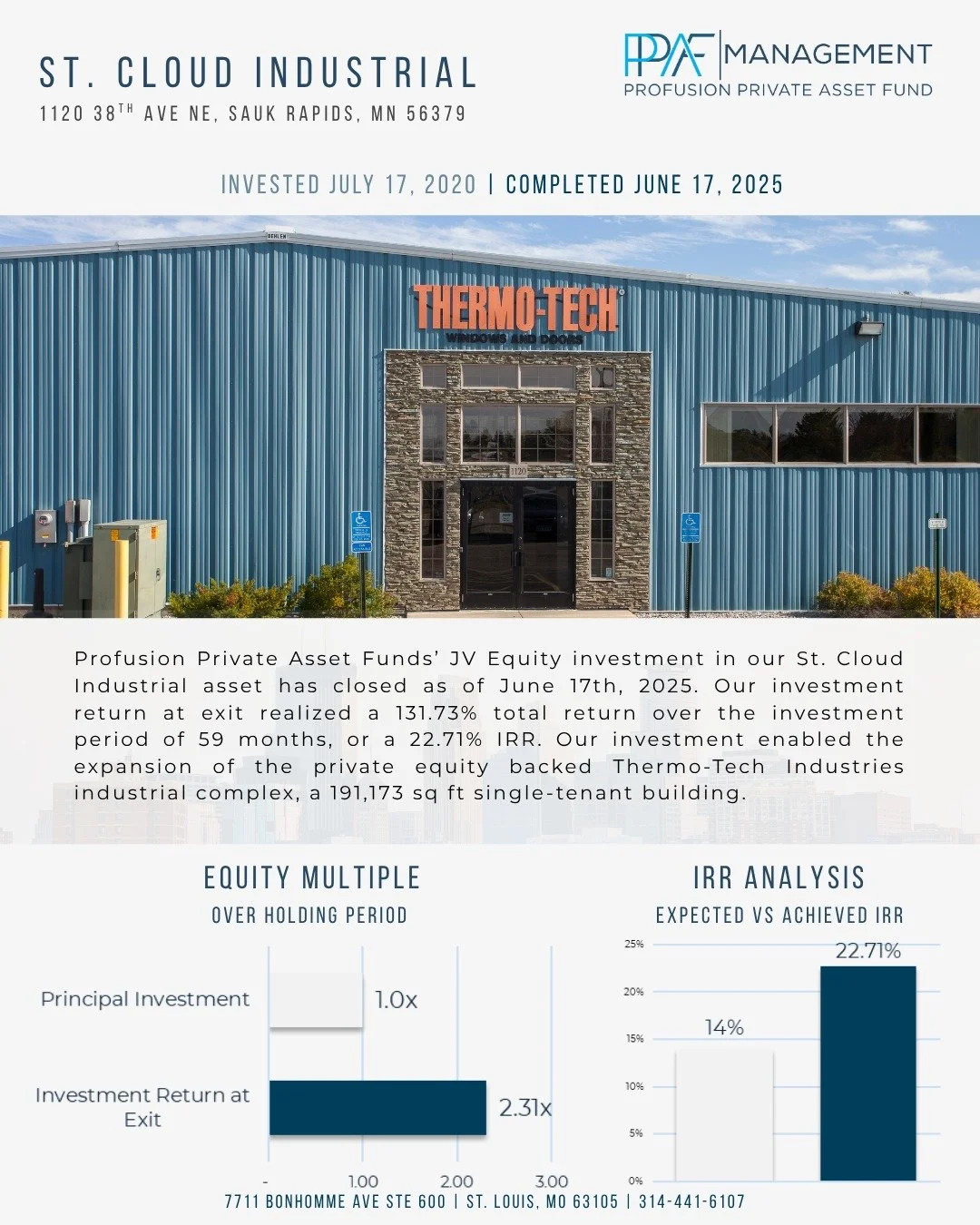 PPAF has exited our JV Equity investment in St. Cloud Industrial as of June 17, 2025! 

Our investment outperformed underwriting and provided exceptional returns to our investors. Further details included in post.