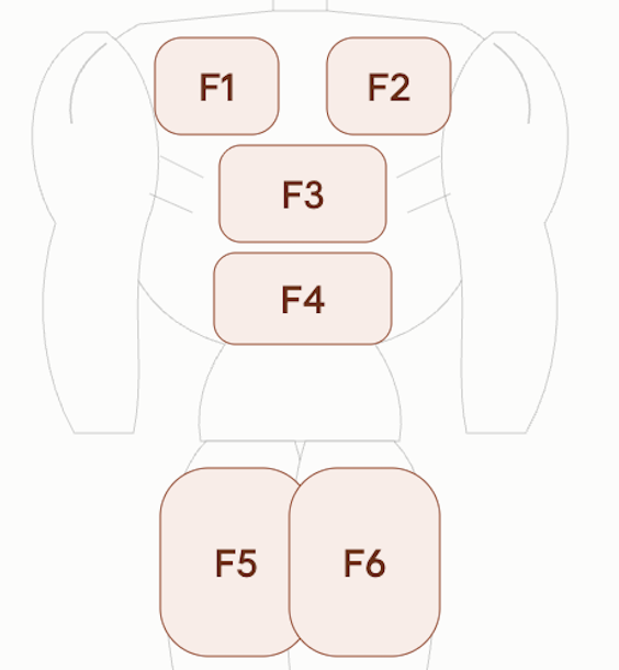 Body Zone: F1, Right Pec