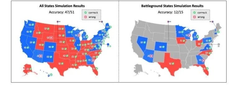 China Is Building AI Models of American Voters. Why?