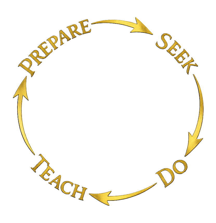 Prepared Heart Cycle diagram with four steps — Prepare, Seek, Do, Teach — arranged in a circular flow with arrows.