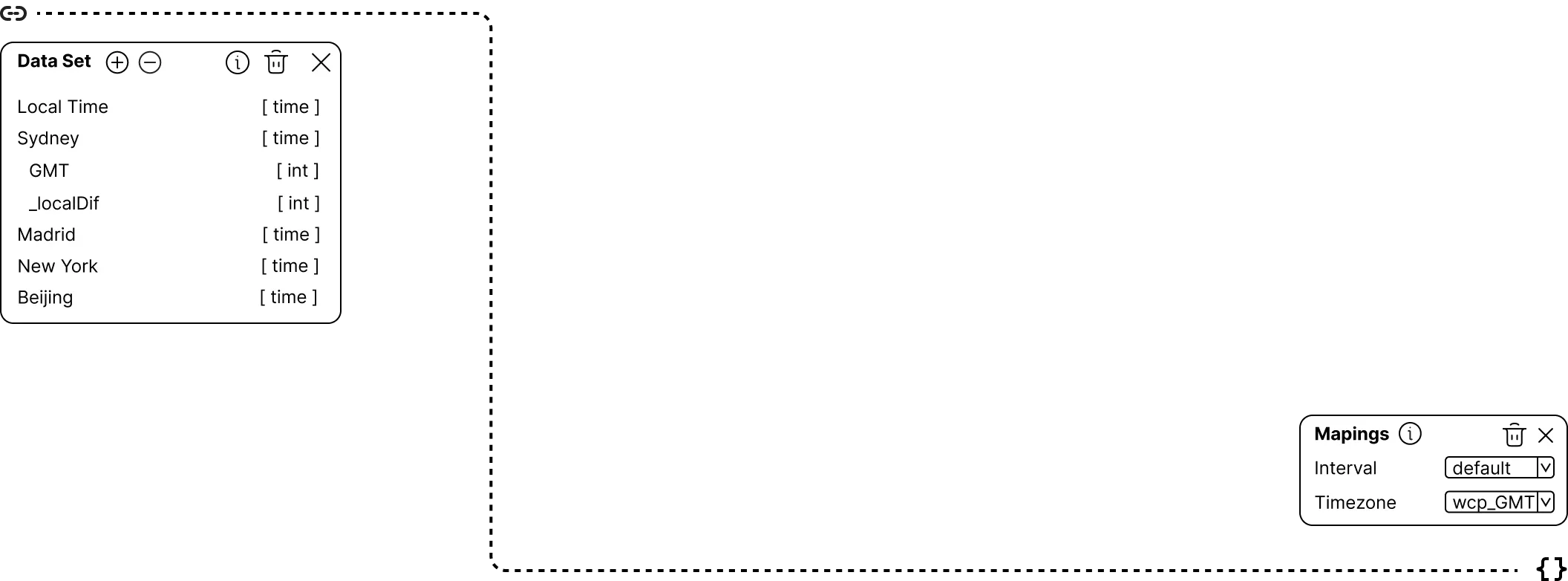 Demonstration of the connection between two panels and their available shareable data.