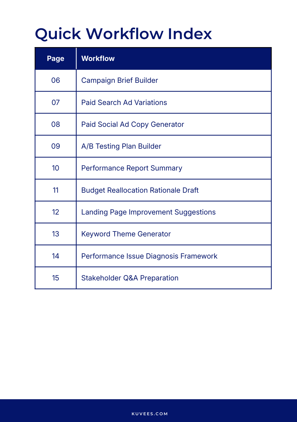 Performance Marketing Manager Quick Ref.png