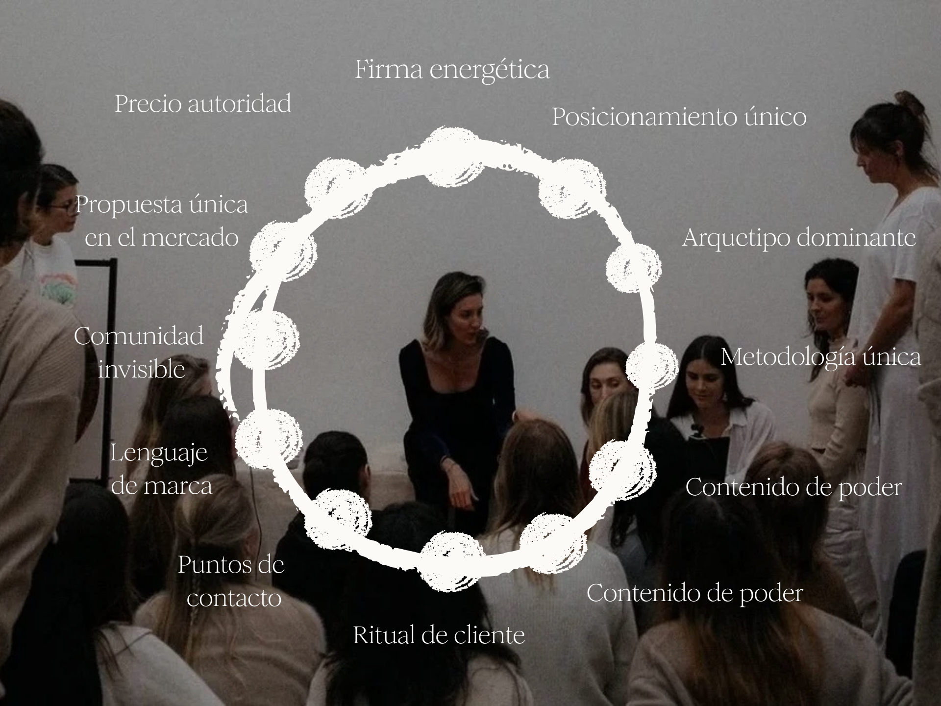 Grupo de personas en una reunión, con un dibujo en forma circular y etiquetas en español describiendo conceptos relacionados con marketing y comunicación como 'Firma energética', 'Precio autoridad', 'Propiedad única en el mercado', etc.