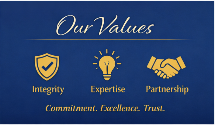 Poster titled 'Our Values' displaying three icons with words: shield with checkmark labeled 'Integrity,' light bulb labeled 'Expertise,' and handshake labeled 'Partnership.' Subtext reads 'Commitment. Excellence. Trust.'