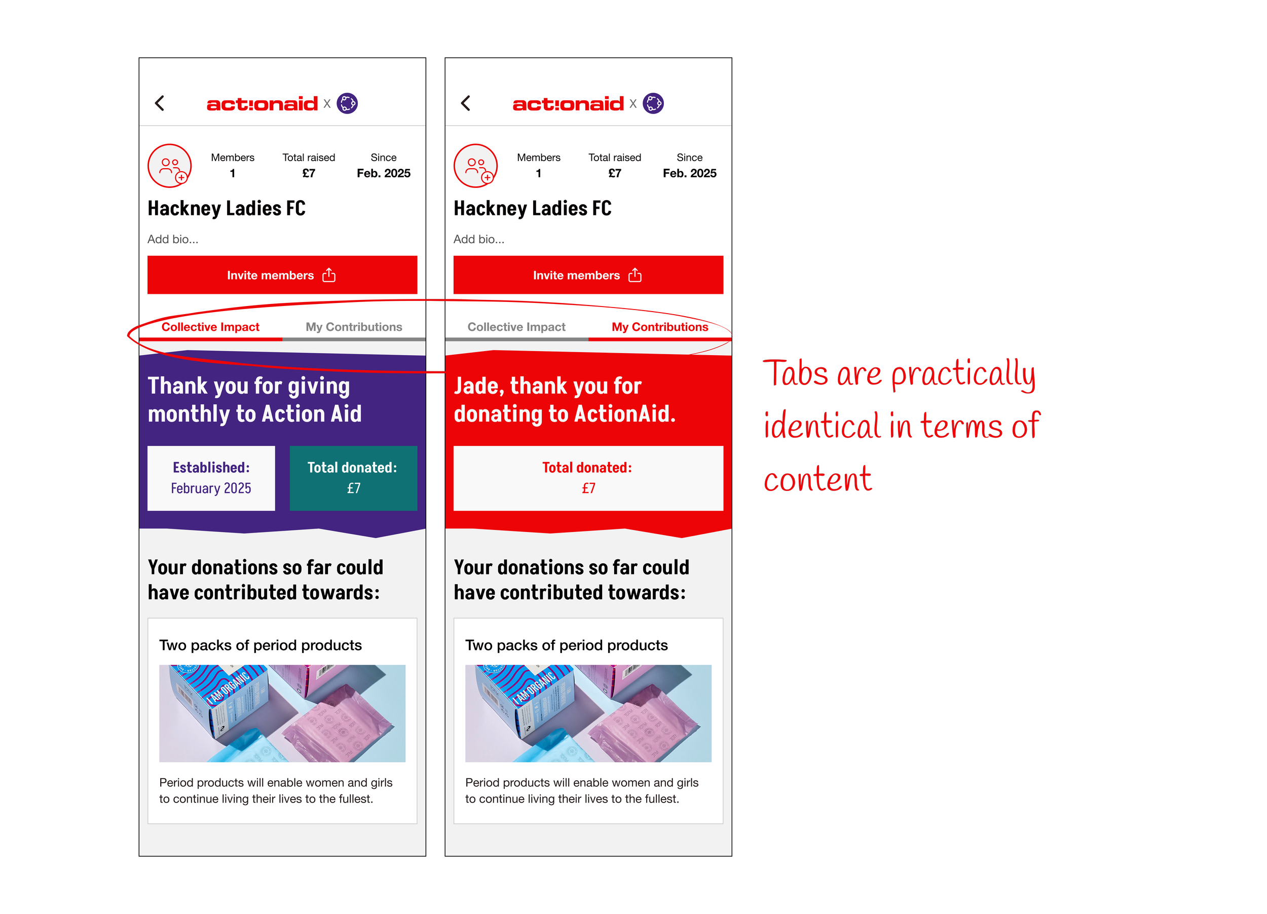 Comparison of two mobile app screenshots. The first shows a profile named Hackney Ladies FC with a highlighted tab 'Collective Impact' in purple, thanking for donations to Action Aid, with details about contributions. The second shows a similar profile with the tab 'My Contributions' highlighted in red, thanking Jade for donating, with the same donation total. A handwritten note indicates that the tabs are practically identical in content.