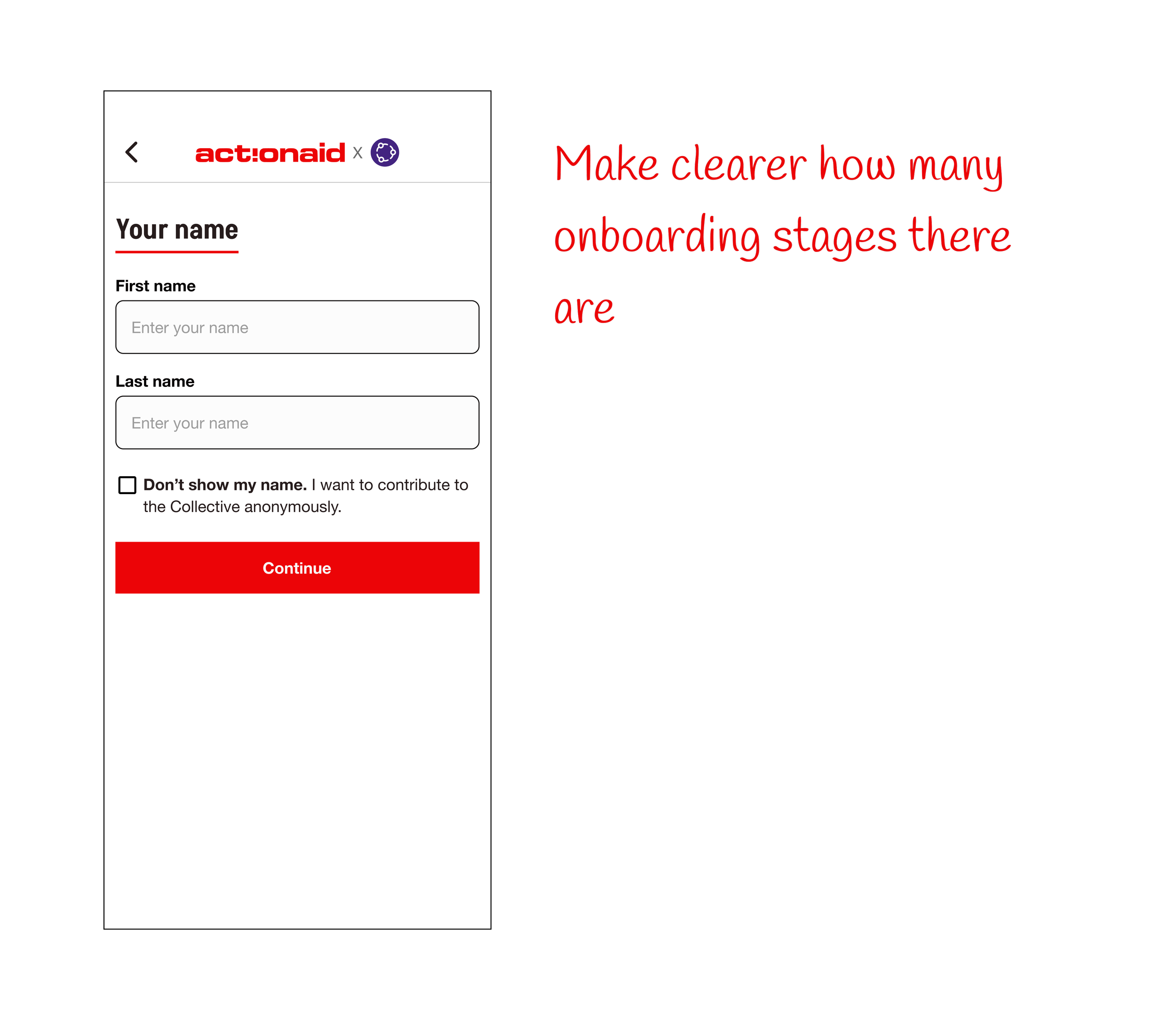 Screenshot of a mobile app onboarding form for ActionAid, asking for first name and last name, with a checkbox to contribute anonymously, and a red 'Continue' button. Red handwritten note on black background says, 'Make clearer how many onboarding stages there are.'