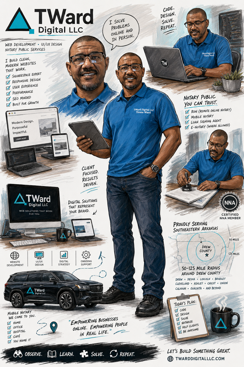 A business marketing illustration for TWard Digital LLC featuring three men in blue shirts. One man stands holding a tablet, one is working on a laptop, and another is sitting with a joystick. The image showcases services like web development, UI/UX design, notary services, and digital solutions, emphasizing client-focused, results-driven digital marketing in Southeast Arkansas.
