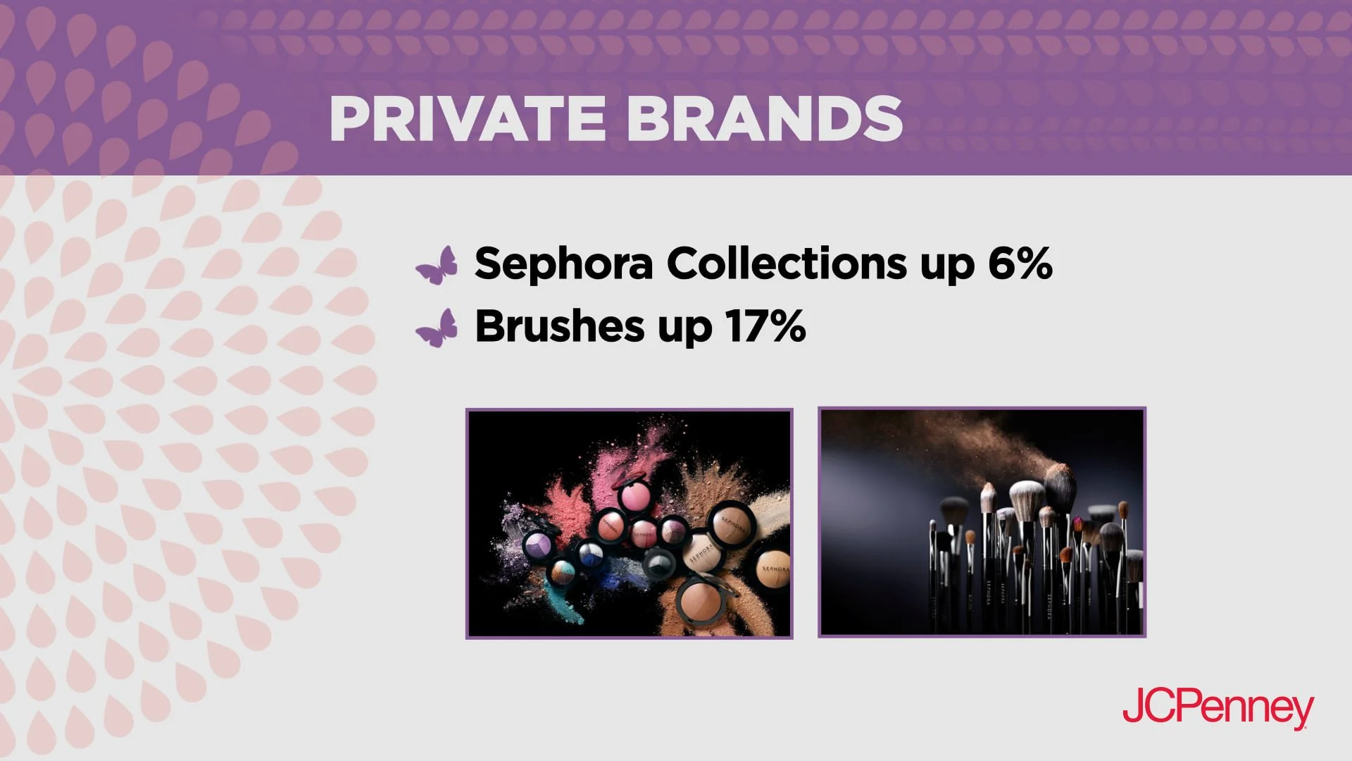 Slide showing a presentation about private brands at JCPenney, mentioning Sephora Collections up 6% and Brushes up 17%, with images of makeup products and brushes, and a purple and pink patterned background.