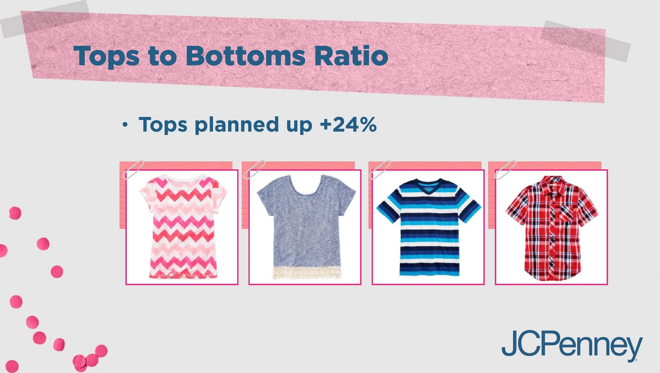 A presentation slide showing four children's shirts with the title 'Tops to Bottoms Ratio' and the subtitle 'Tops planned up +24%.' The shirts include a pink and red zigzag pattern shirt, a gray shirt with lace at the hem, a blue and black striped shirt, and a red plaid shirt, with the JCPenney logo at the bottom right corner.