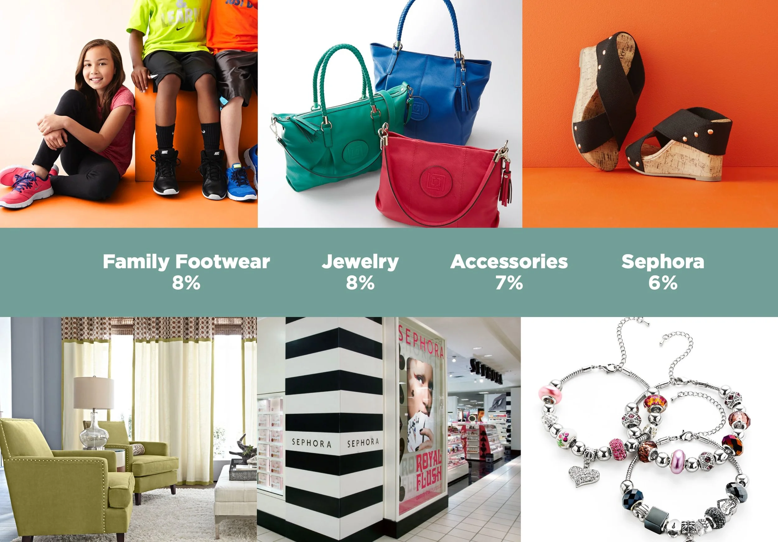 A collage of images showing children wearing family footwear, colorful handbags, a store interior with seating, and charm bracelets.