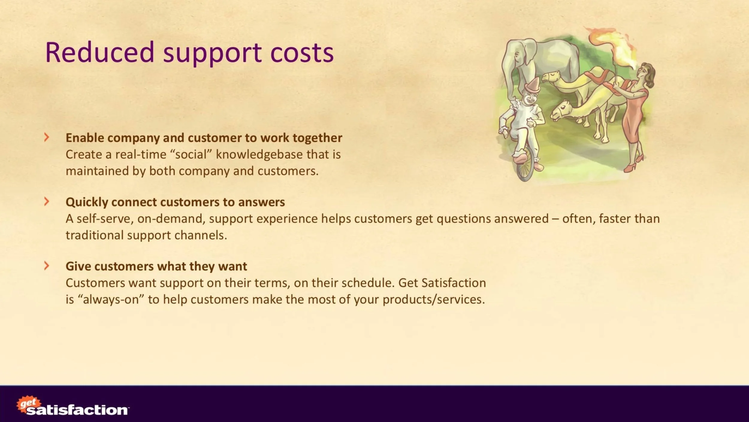A presentation slide titled "Reduced support costs" with three bullet points: "Enable company and customer to work together," "Quickly connect customers to answers," and "Give customers what they want." An illustration on the right shows a woman with a flamethrower and two camels, one sitting and one standing, with a man riding a unicycle nearby.