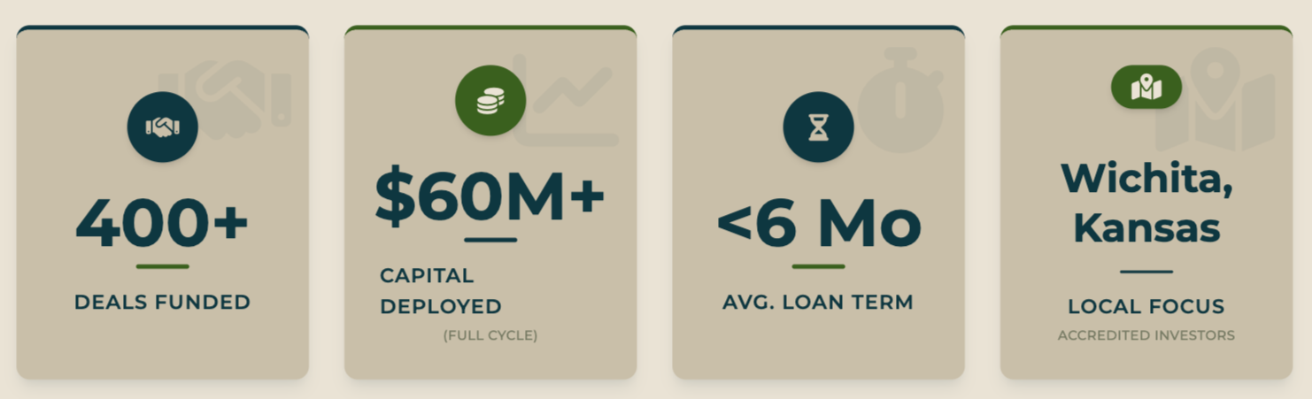 Seek First Capital: 400+ deals funded, $60M+ capital deployed, under 6 month average loan term, Wichita, Kansas local focus