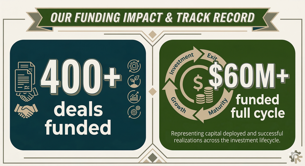 Seek First Capital funding track record: 400+ deals funded and $60M+ funded full cycle