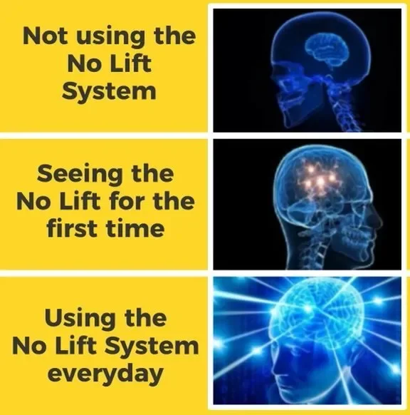 Three panels showing an increasing level of brain activity. The first panel has a caption "Not using the No Lift System" and a simple brain scan. The second panel says "Seeing the No Lift for the first time" with a brain scan showing glowing connecti
