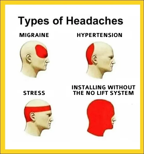 Diagram illustrating different types of headaches with red-highlighted areas on human head illustrations labeled as Migraine, Hypertension, Stress, and Installing Without the No Lift System.