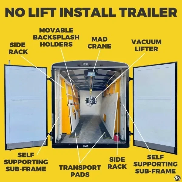 A mobile unit with open doors labeled for various equipment: side racks, self-supporting sub-frames, transport pads, movable backsplash holders, mad crane, vacuum lifter, and a no lift install trailer sign.