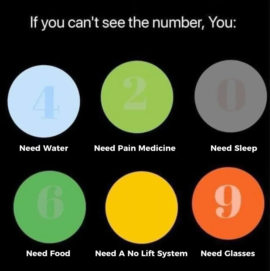 A humorous infographic with colored circles and text. The top reads: 'If you can't see the number, You:' The circles display the numbers 4, 2, 0, 6, blank, and 9, with labels underneath: 'Need Water,' 'Need Pain Medicine,' 'Need Sleep,' 'Need Food,' 