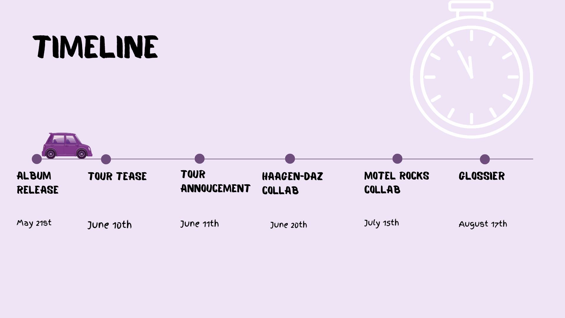 A purple toy car next to a timeline marking album release dates and associated events, including tour tease, tour announcement, Haagen-Dazs collab, Motel Rocks collab, and Glossier, with dates from May 21st to August 17th.