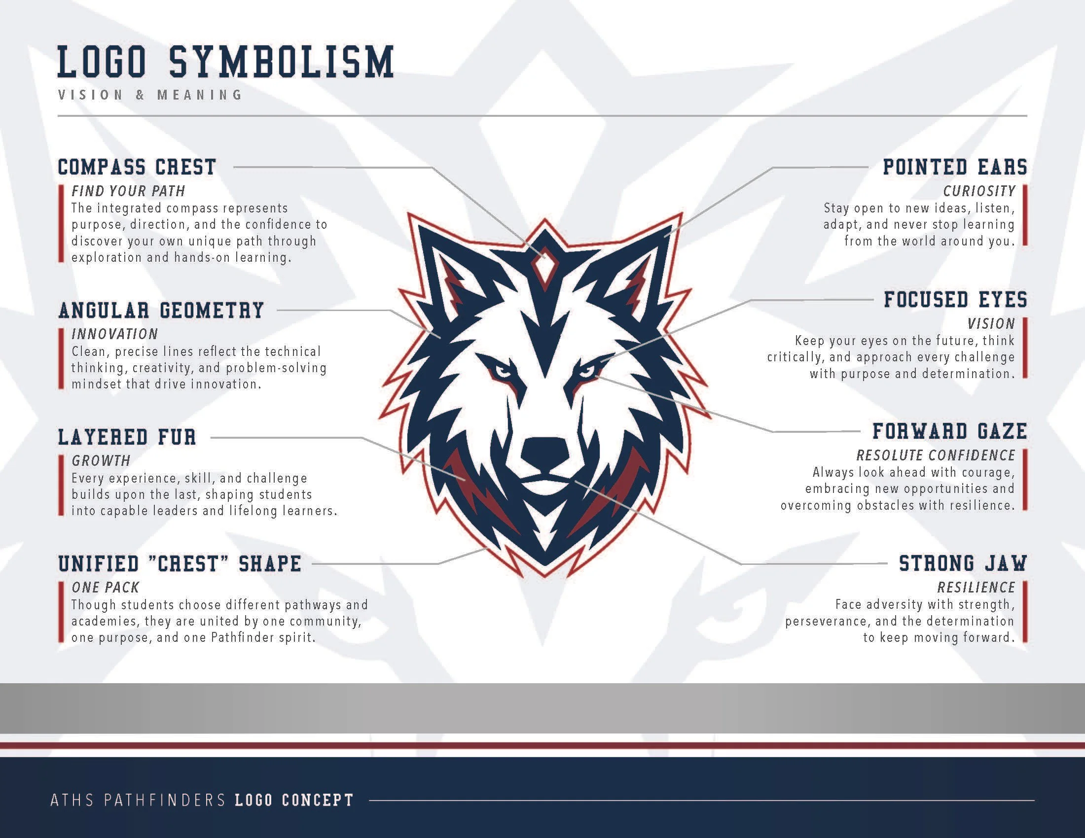 Meet the Pathfinder Mascot