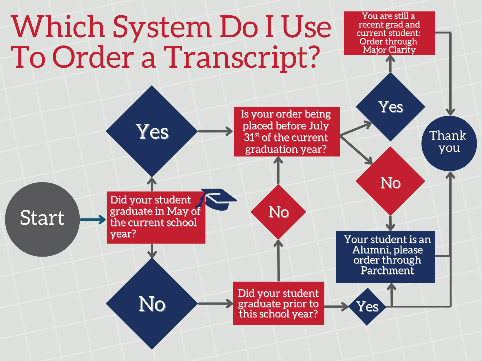 Request Transcript | Applied Technologies | Mesa, AZ