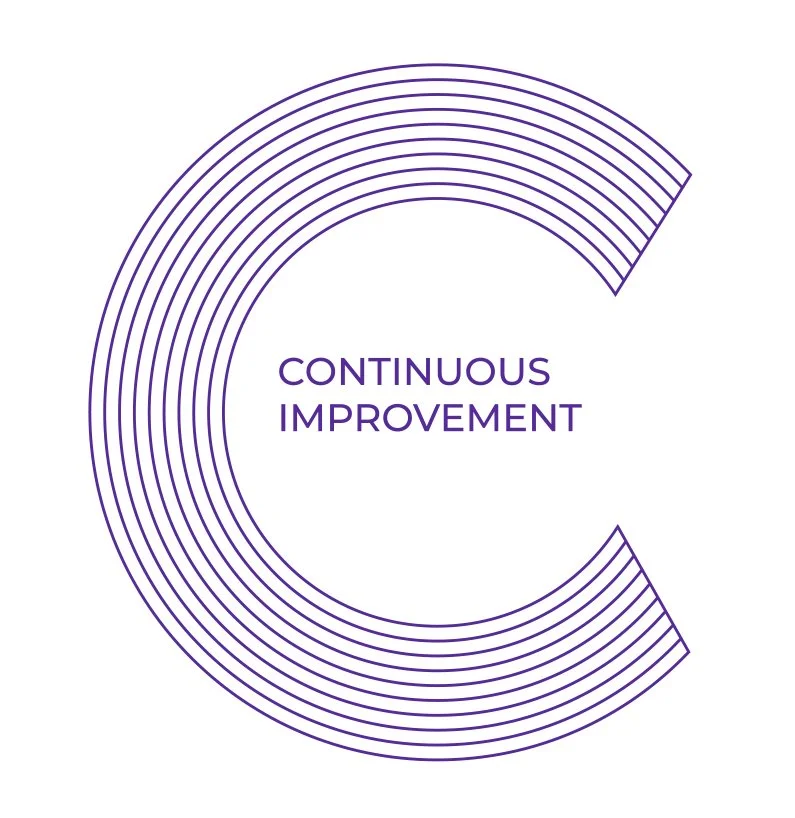 Graphic featuring a large, stylized letter 'C' made of concentric purple lines, with the words 'Continuous Improvement' centered inside.
