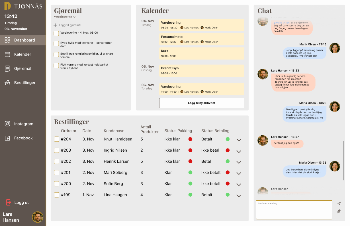 Tjønnås Delikatesser - Dashboard for ansatte