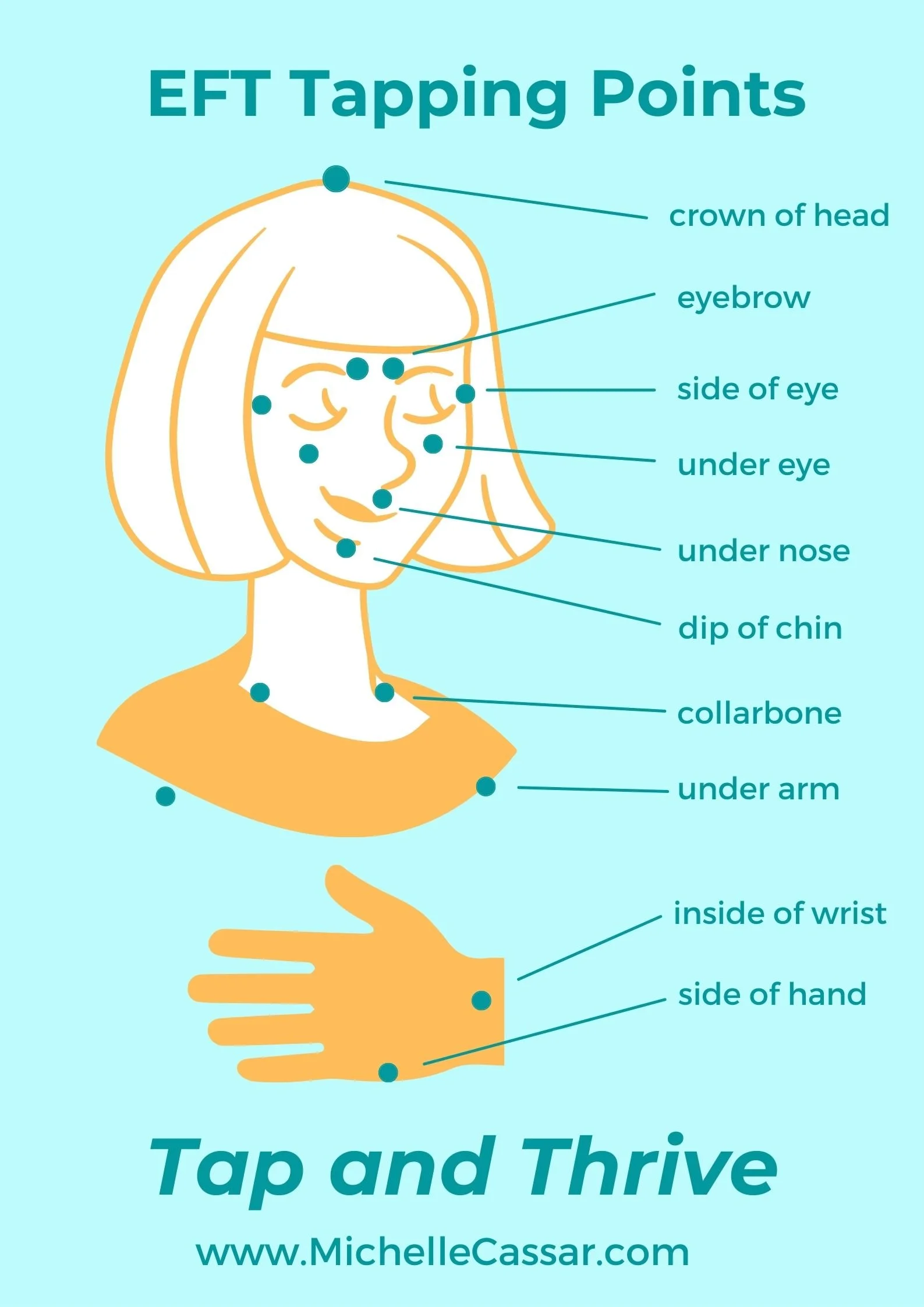 Michelle Cassar tap and thrive