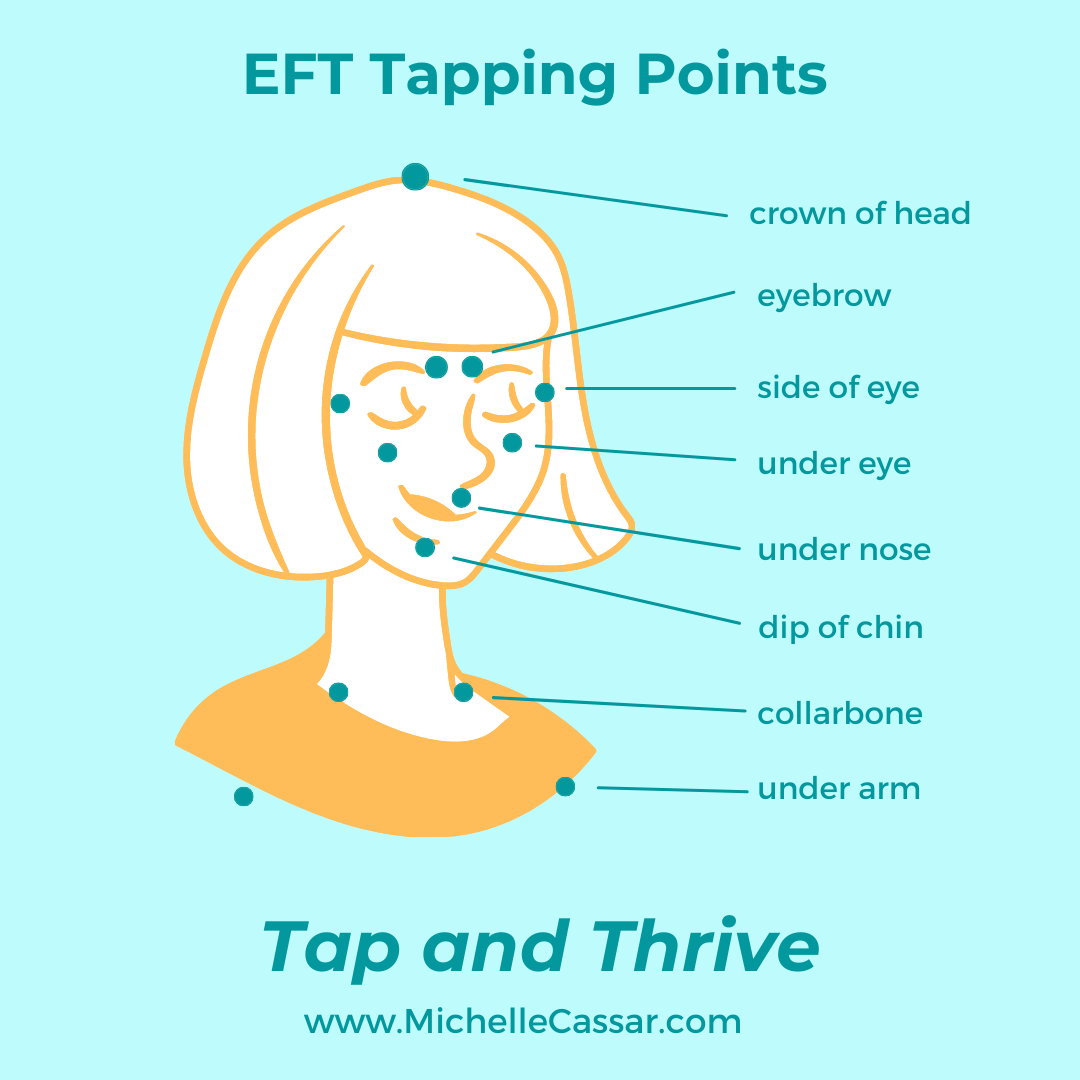      
  
    This handy diagram I created for you to download so you can use it while tapping along to the ‘Tap and Thrive’ meditations.   


  
 #block-df5a915552d2e49de056 {
    
    
    
  }

  #block-df5a915552d2e49de056 .sqs-html-content {
   