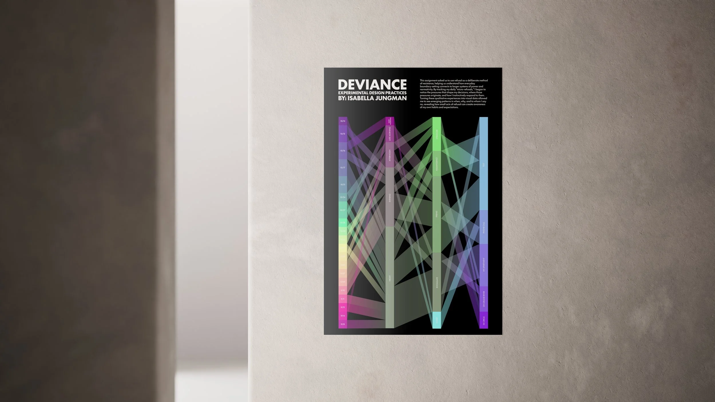 Deviance Infographic