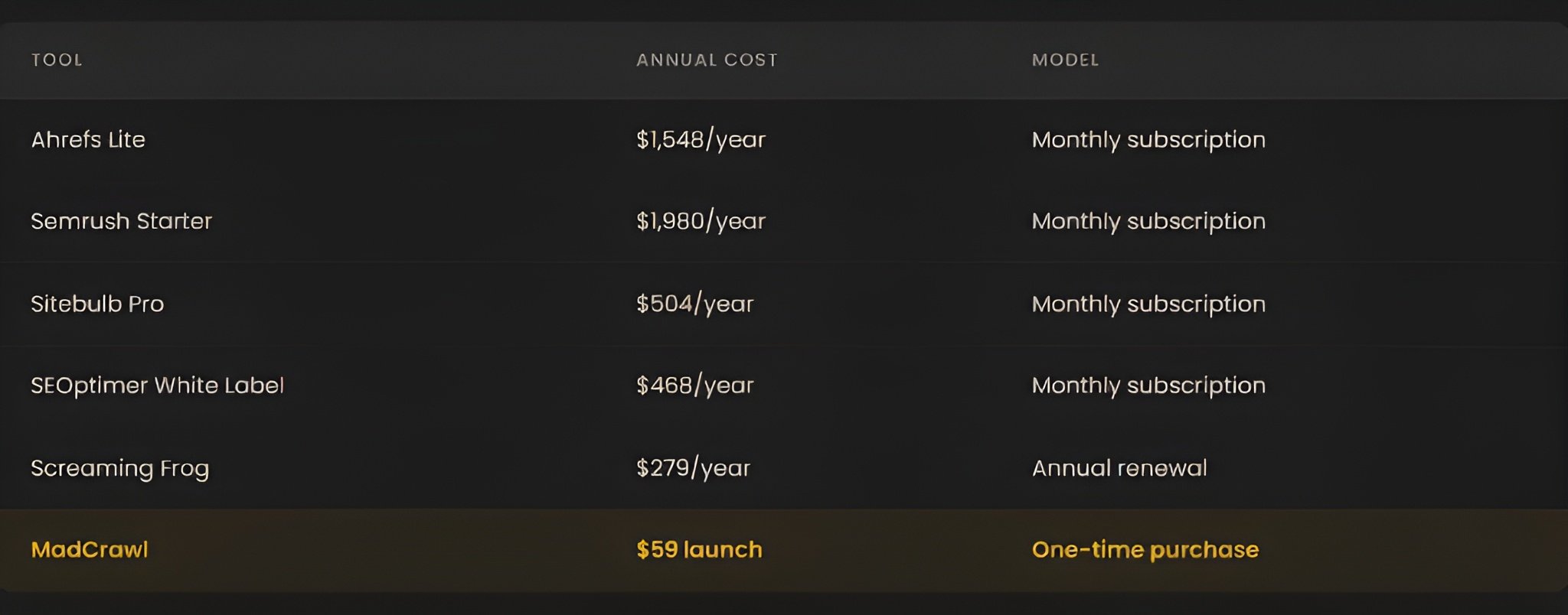 Comparison SEO Tool Chart.