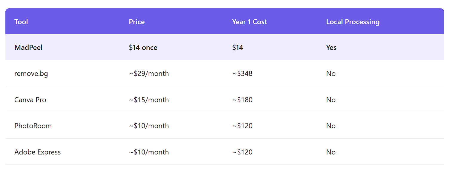 Background remover comparison-chart.png