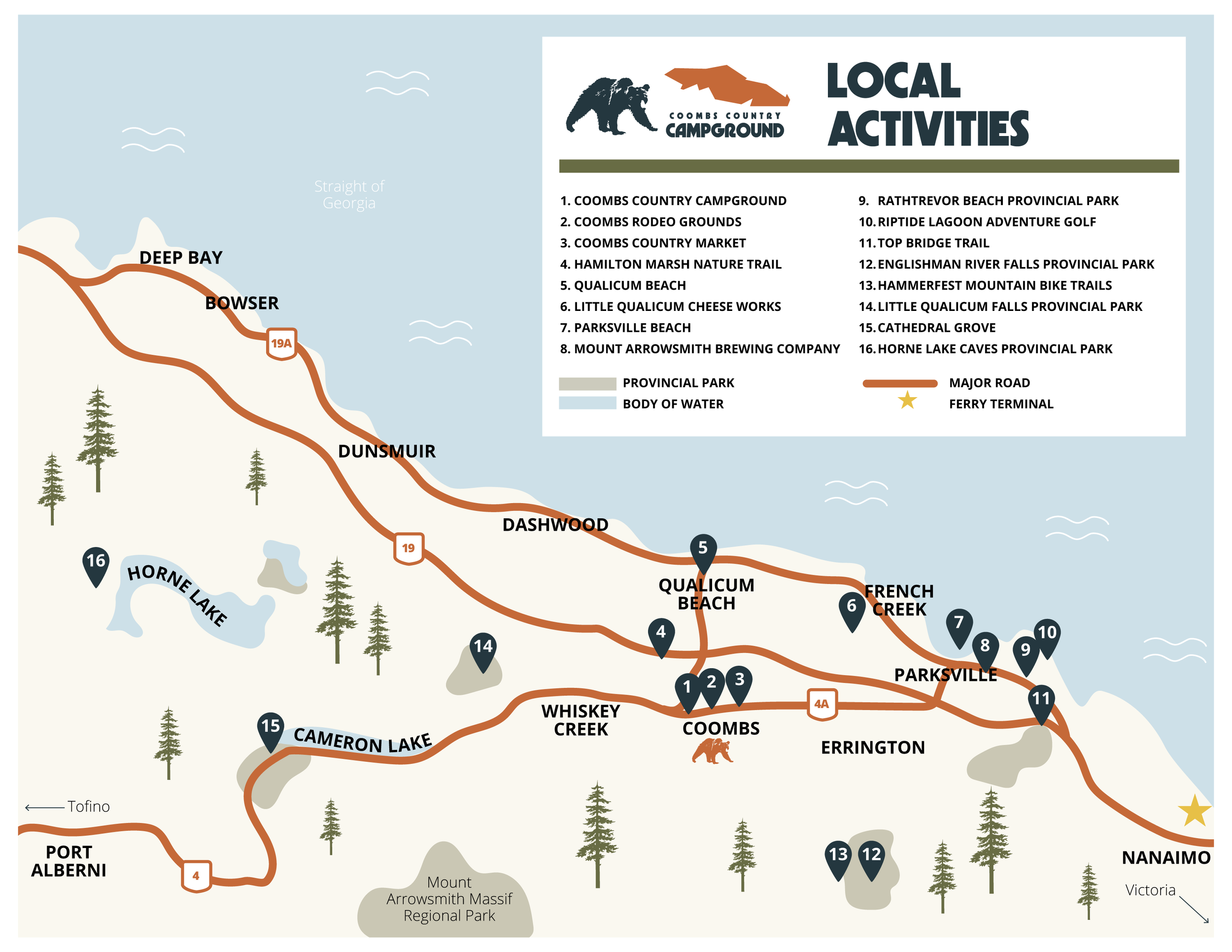 Map of the Coombs Country Campground area showing local parks, lakes, beaches, and roads, with numbered points of interest and a legend for provincial parks, body of water, major roads, and ferry terminals.