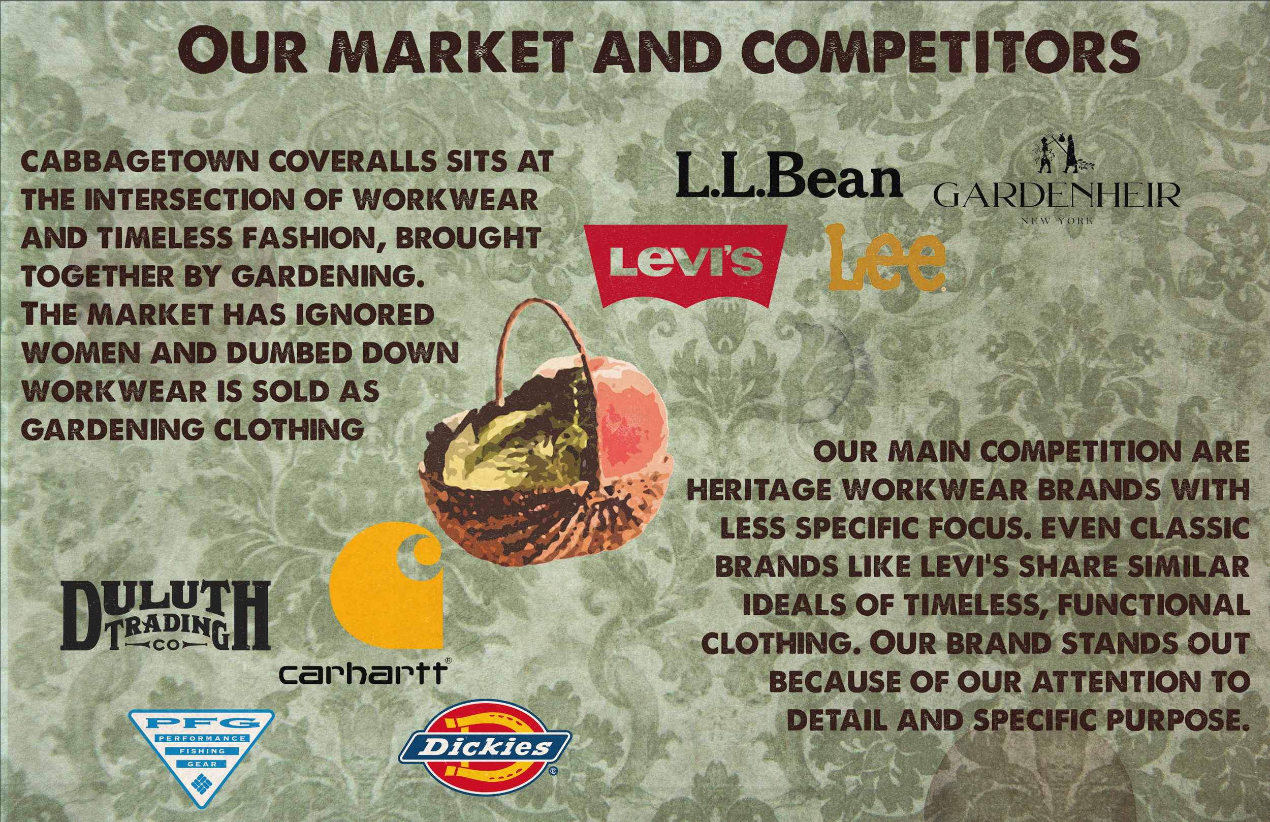 A marketing poster comparing gardening workwear brands, including L.L. Bean, GardenHier, Levi's, Lee, Duluth Trading, Carhartt, PFG, and Dickies, with a background of green floral patterns and a central illustration of a gardening basket.