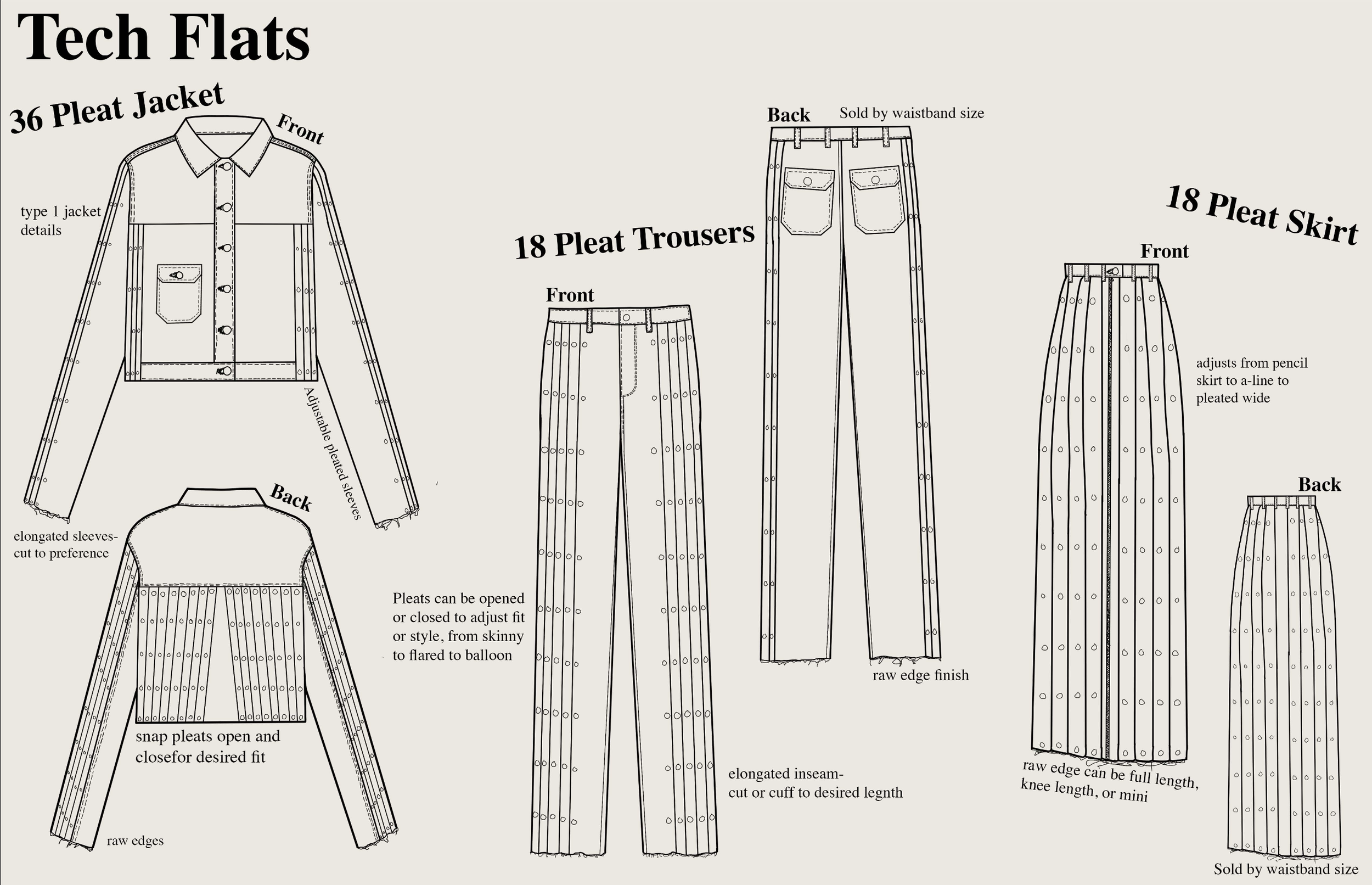 Diagram of vintage clothing patterns labeled "Tech Flats" for a 36 Pleat Jacket, 18 Pleat Trousers, 18 Pleat Skirt. The jacket pattern shows front and back views with details about pleats, sleeves, and pockets. The trousers and skirt patterns include