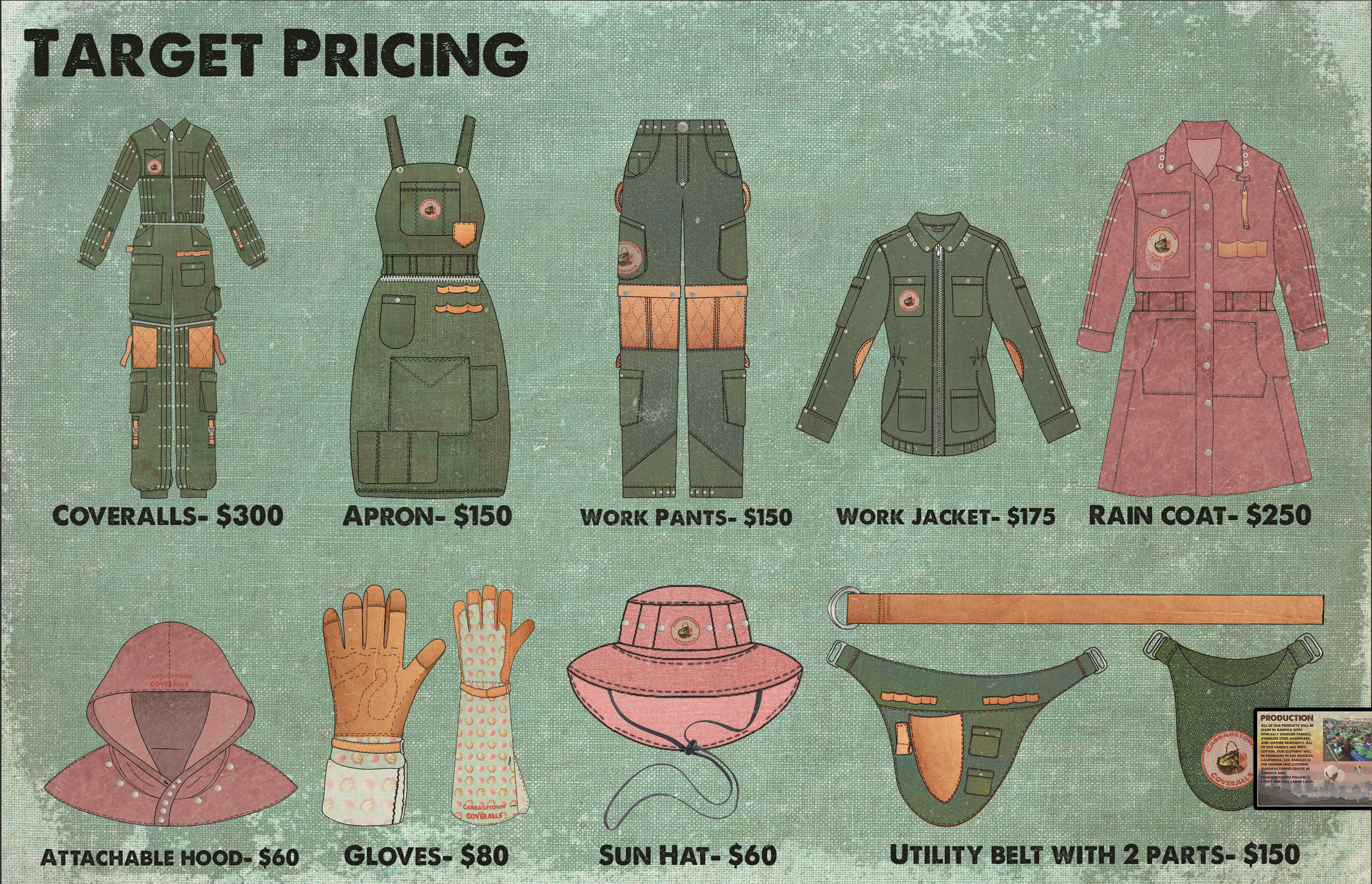 Target pricing chart for work and rain gear, including coveralls, apron, work pants, work jacket, rain coat, hoodie, gloves, sun hat, utility belt, and a small description of the production process.