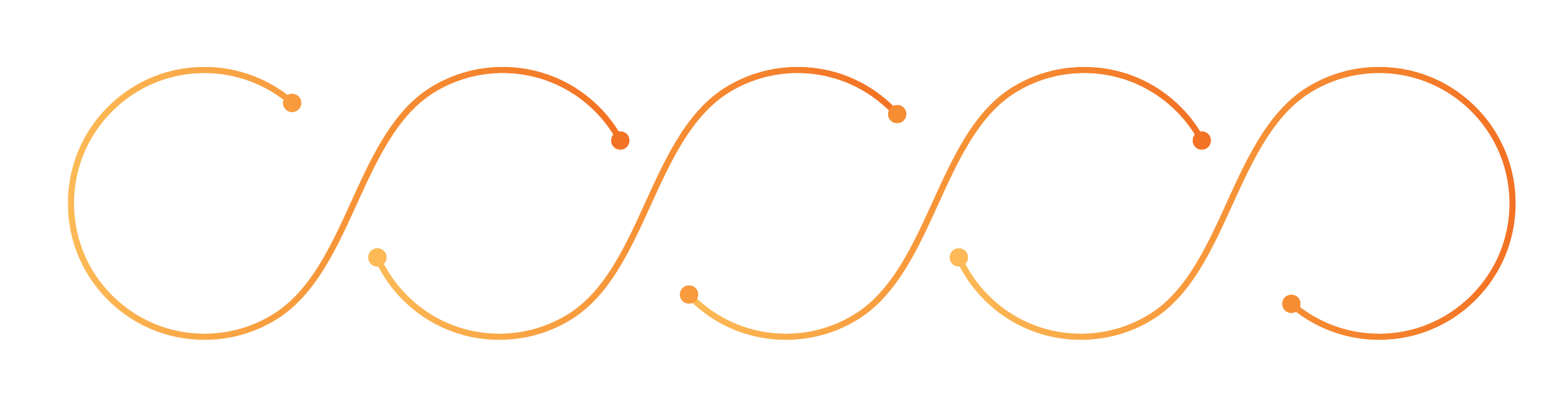 Secuencia de cinco pasos en un proceso de gestión: 1. Diagnóstico personalizado, 2. Diseño de estrategia, 3. Implementación de acciones, 4. Capacitación de equipos, 5. Evaluación y ajustes.
