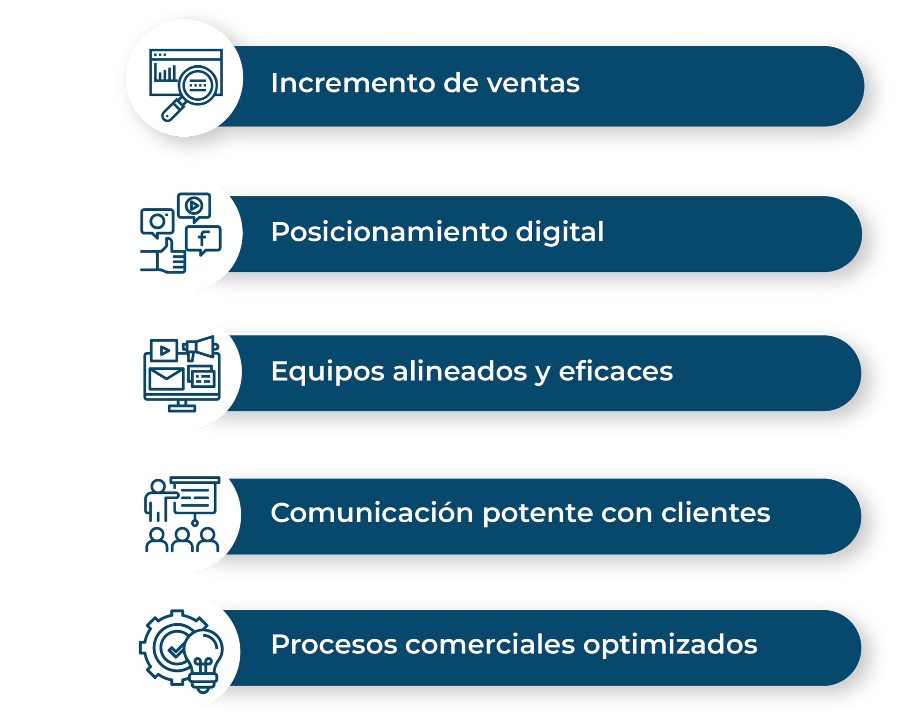 Lista de cinco estrategias comerciales con íconos: incremento de ventas, posicionamiento digital, equipos alineados y eficaces, comunicación potente con clientes, procesos comerciales optimizados.
