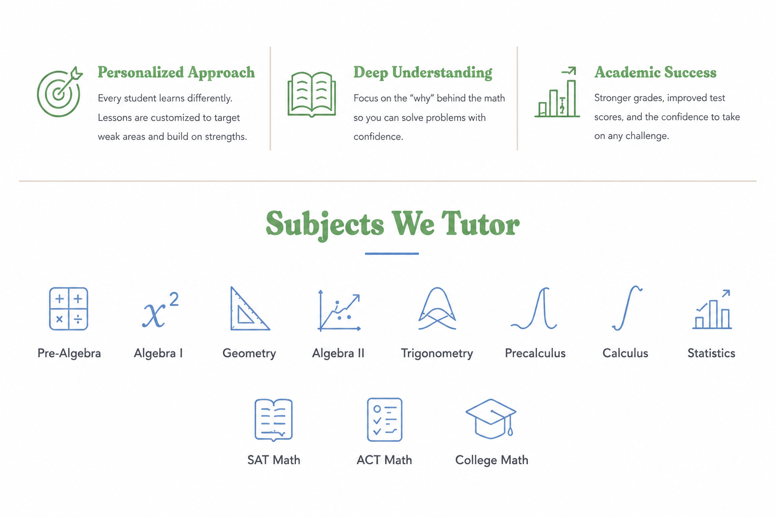 A flyer with headings for educational topics. The top section features text about personalized approach, deep understanding, and academic success, each with relevant icons. The middle section has the title 'Subjects We Tutor' with a blue underline. Below are icons representing various math and test prep subjects: Pre-Algebra, Algebra 1, Geometry, Algebra 2, Trigonometry, Precalculus, Calculus, Statistics, SAT Math, ACT Math, and College Math, each with descriptive labels.