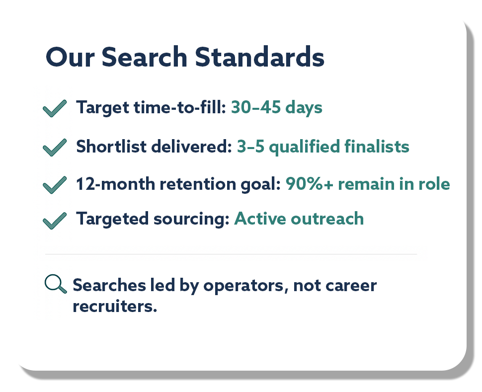 A presentation slide titled "Our Search Standards" displaying four bullet points with green checkmarks. The standards include target time-to-fill of 30-45 days, shortlist delivered of 3-5 qualified finalists, 12-month retention goal of 90%+ remaining in role, and targeted sourcing through active outreach. A fifth point notes searches led by operators, not career recruiters, with a magnifying glass icon.