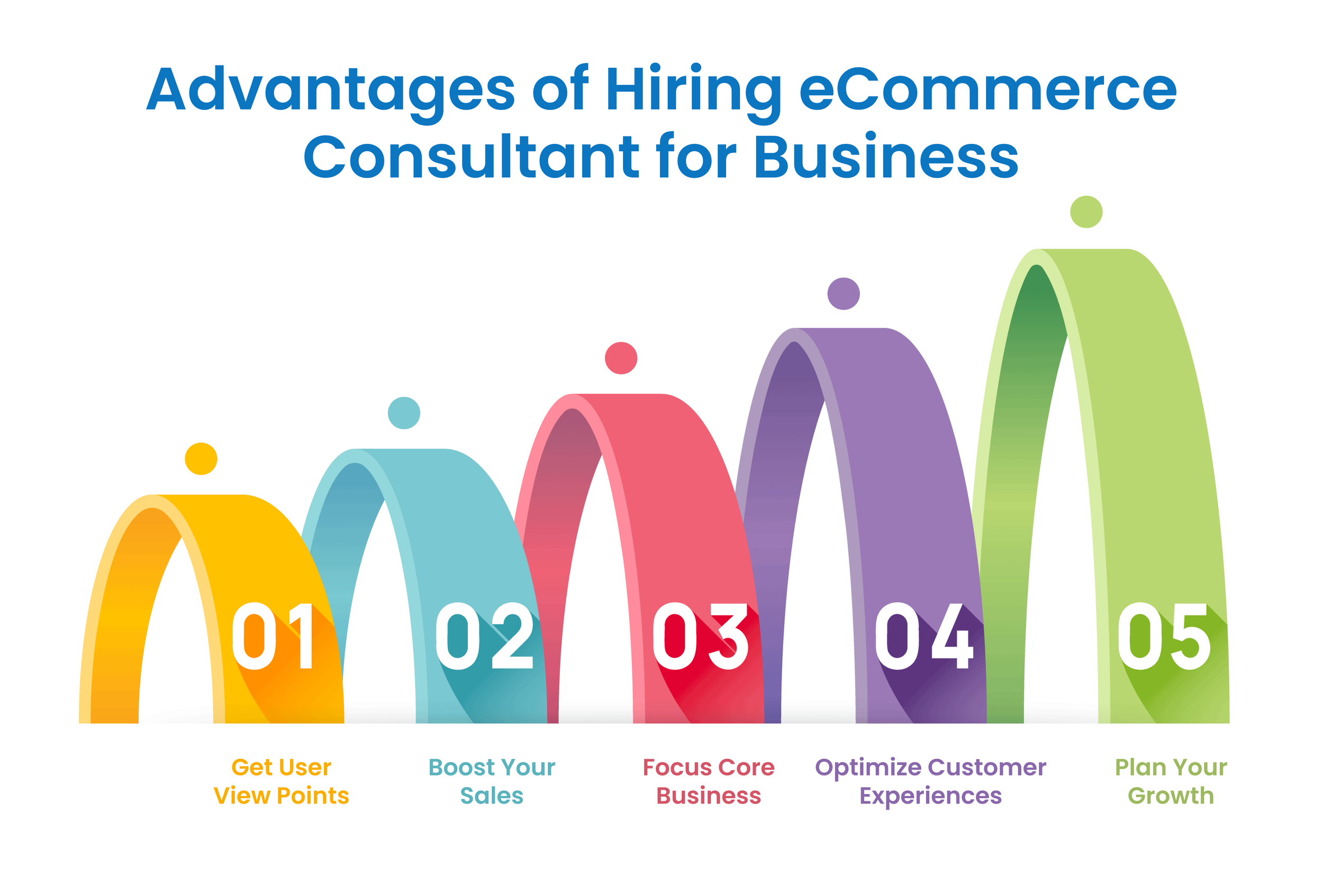 Benefits-Of-Hiring-eCommerce-Consultant-For-Businesses-.png