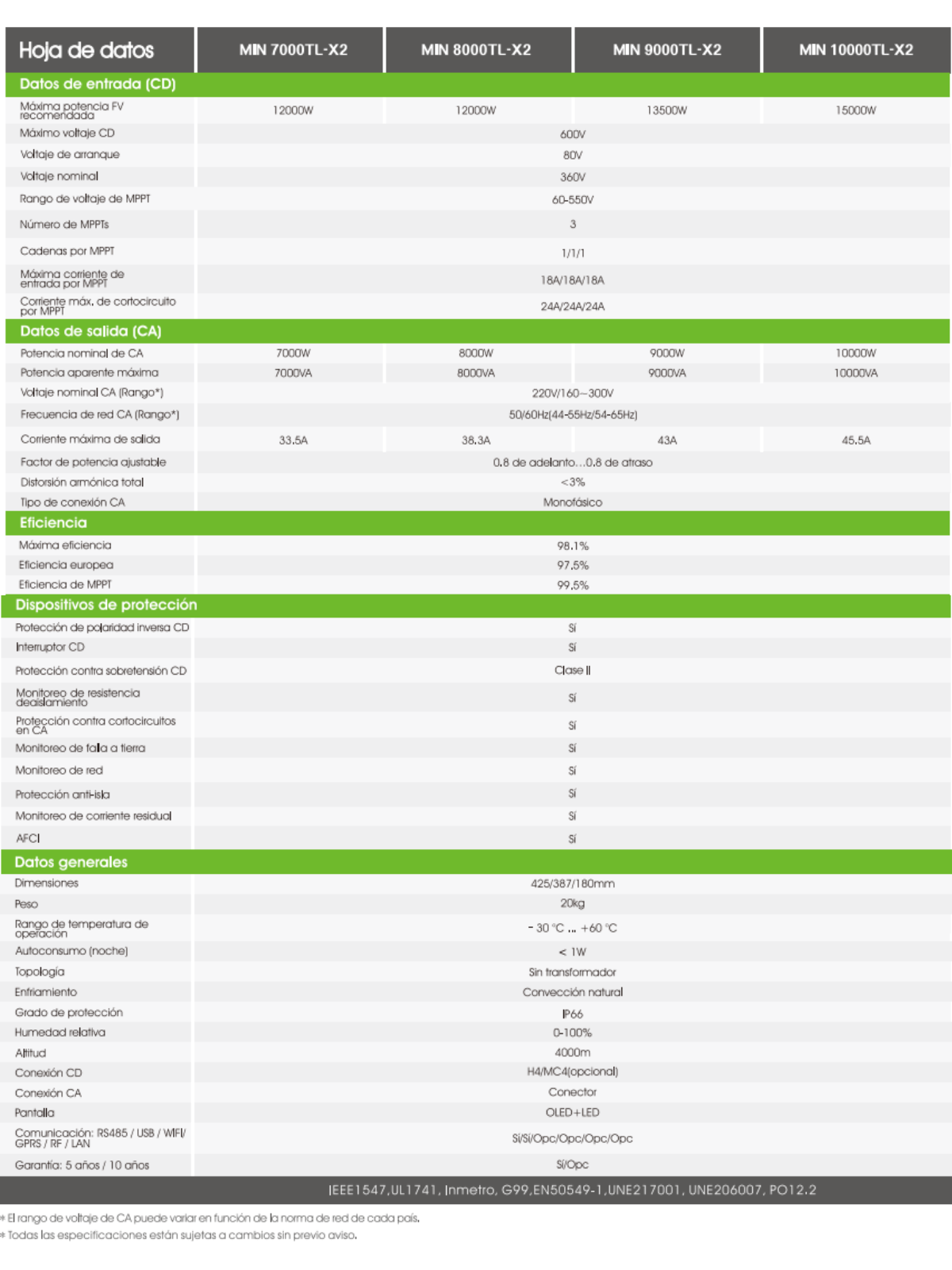 Ficha técnica_Inversor Growatt_10 KW (2).png