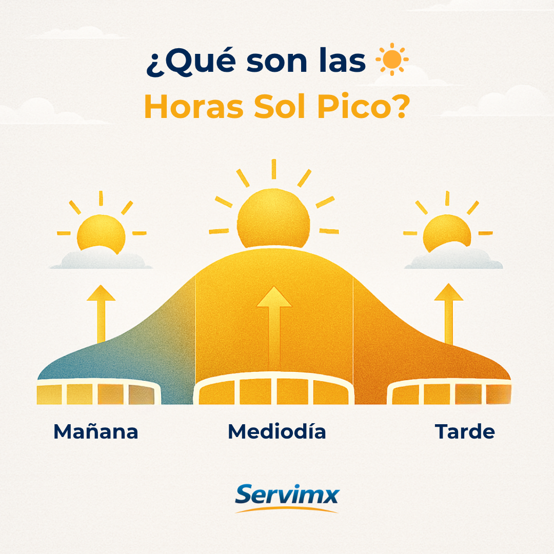 🌤️ ¿Qué son las Horas Sol Pico y por qué son importantes en energía solar?
