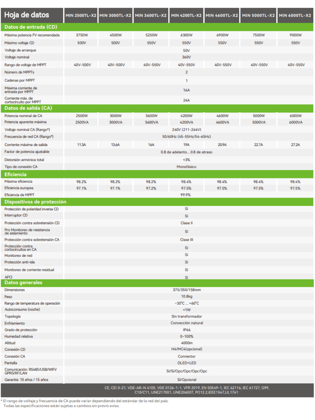 Ficha técnica_Inversor Growatt_5000 W (2).png (copia)