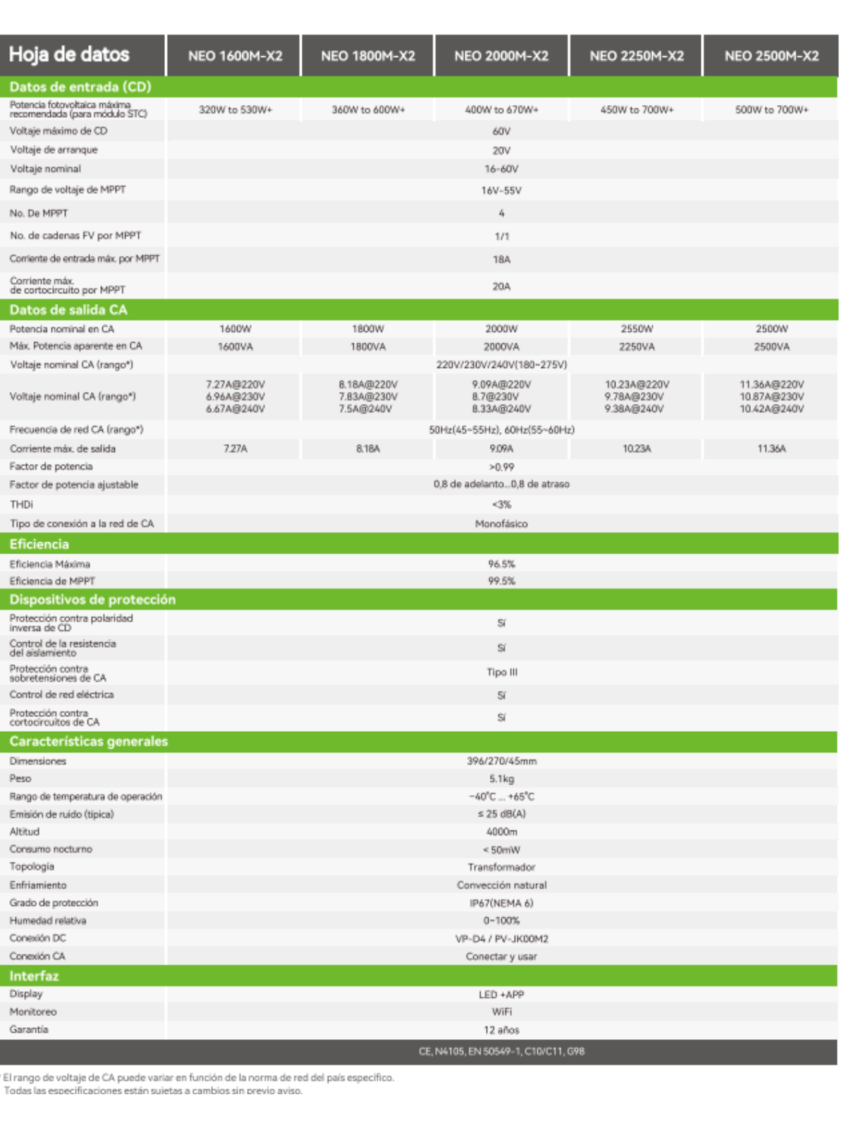 004_Microinversor Growatt_ 2500 w (2).png