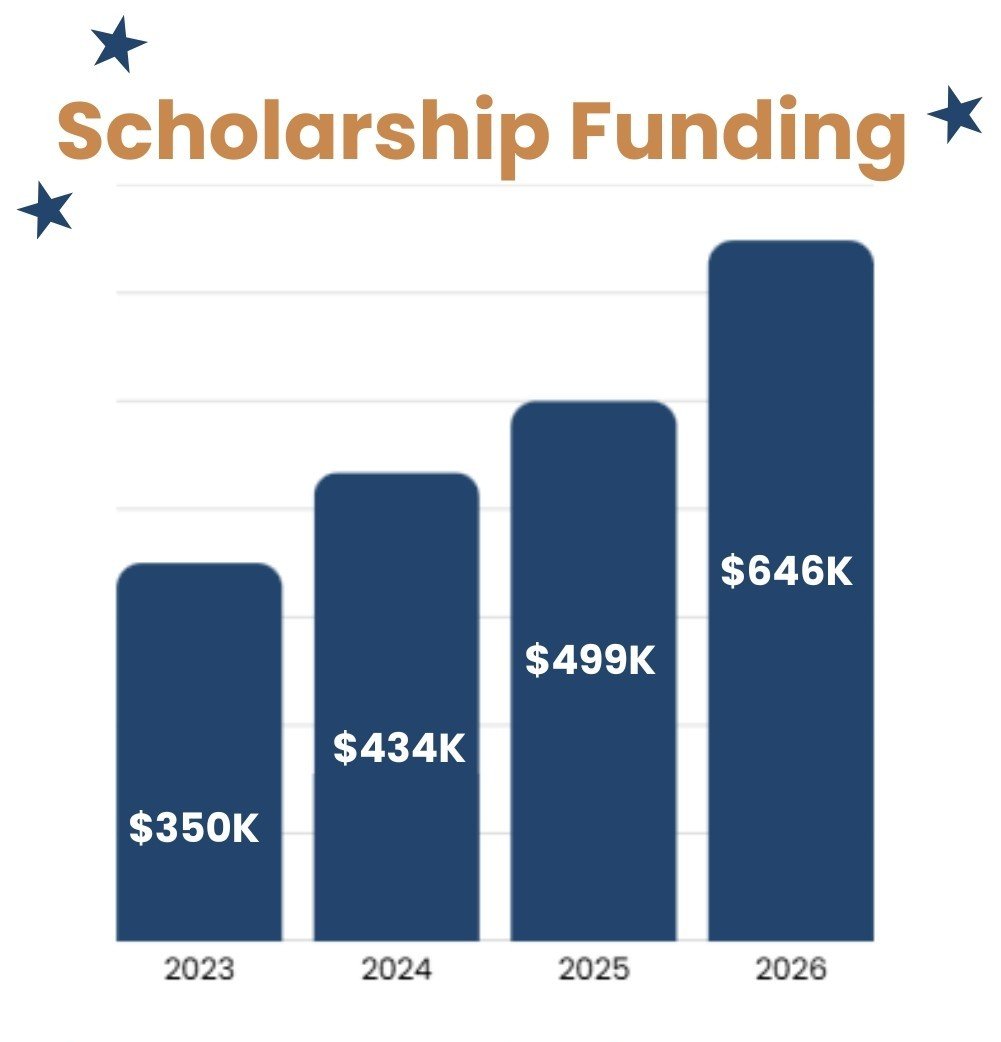 Advancing Opportunity