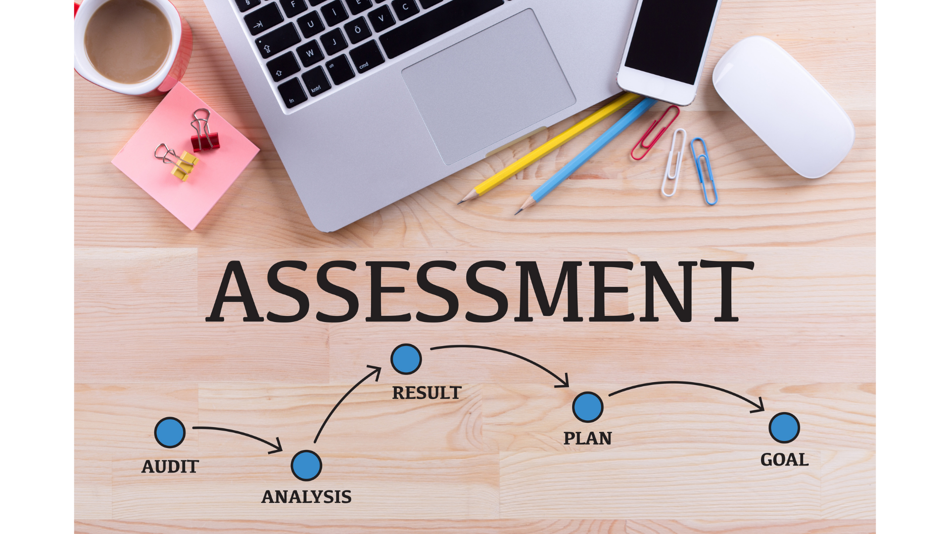 Process & Systems Assessment