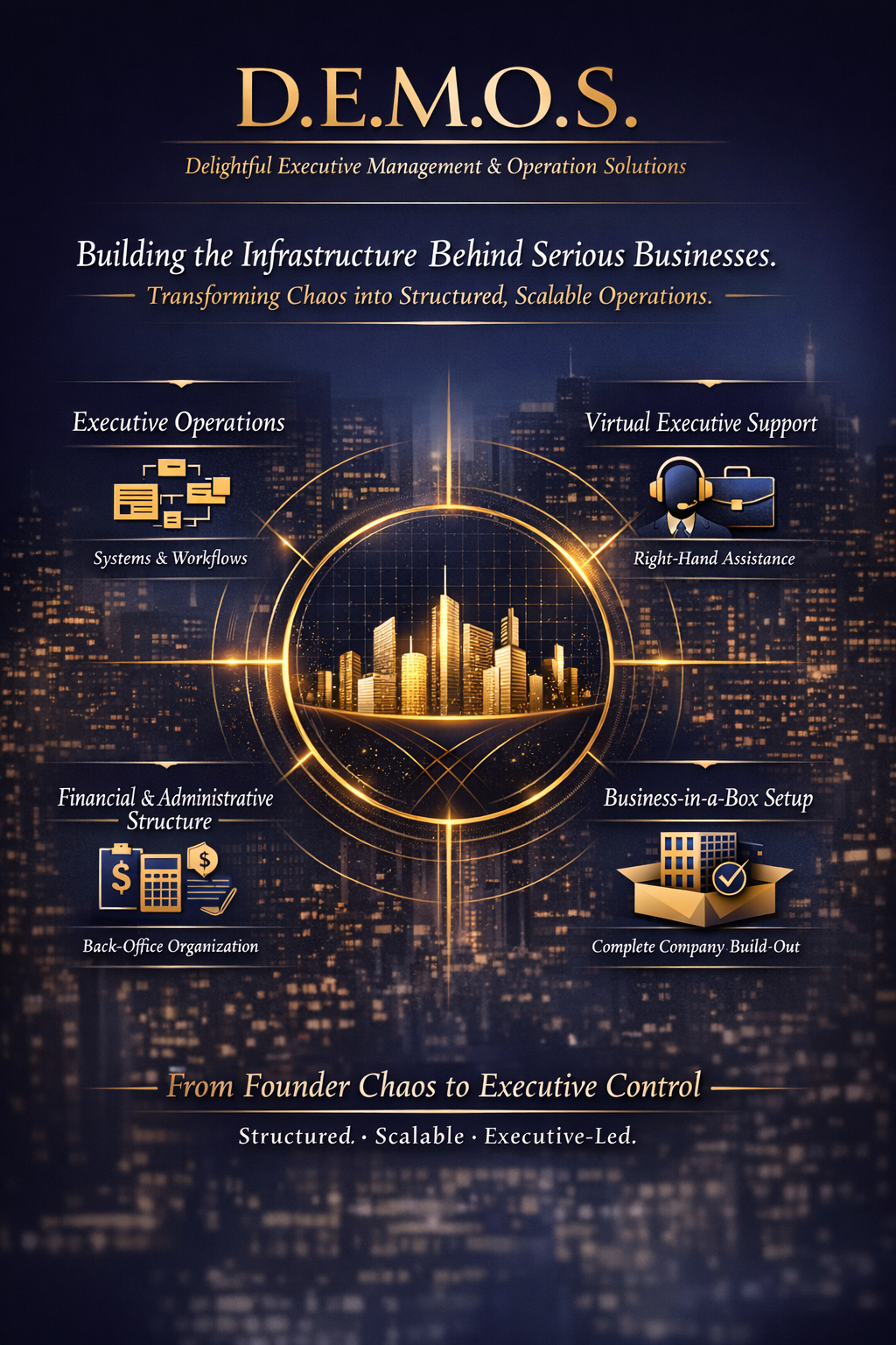 Poster for D.E.M.O.S. showcasing management solutions, with icons and text about systems, workflows, support, financial structure, and company setup, set against a city skyline background.