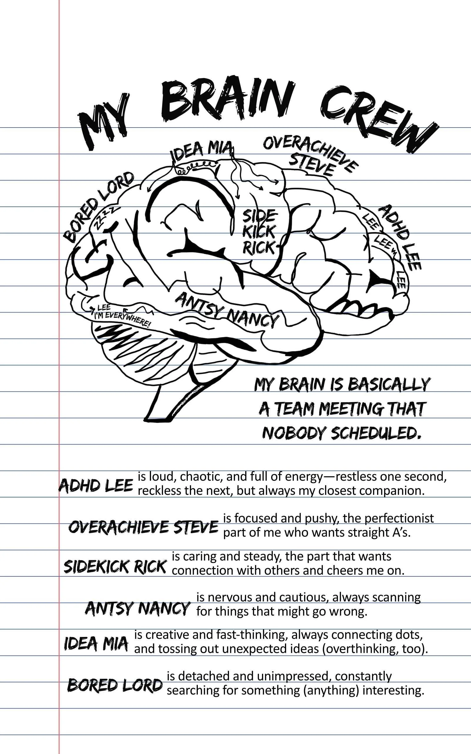 Black and white hand-drawn illustration of a human brain with labels for different areas, such as 'Idea Mia', 'Overachieve Steve', 'Sidekick Rick', 'Ahd Lee', 'Antsy Nancy', 'Bored Lord', with accompanying humorous and descriptive text about different personality traits and mental states.