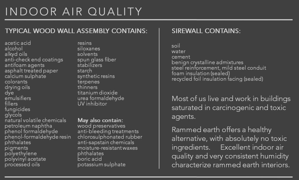 Why Ingredients Matter in Building Materials